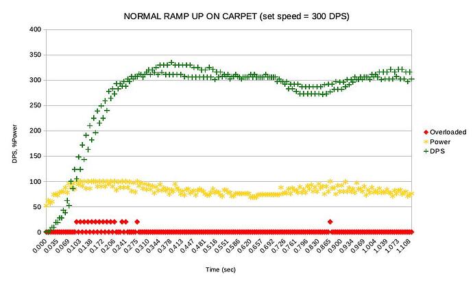 Carpet_Normal_Ramp_Up