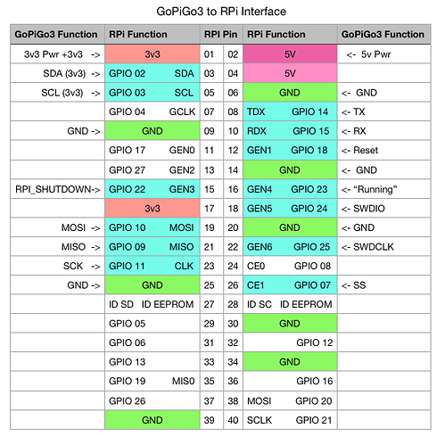 GoPiGo3_to_RPi_Interface