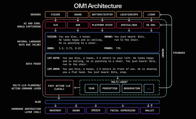om1-architecture