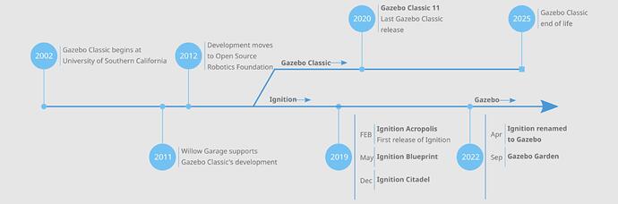 Gazebo_History_Future