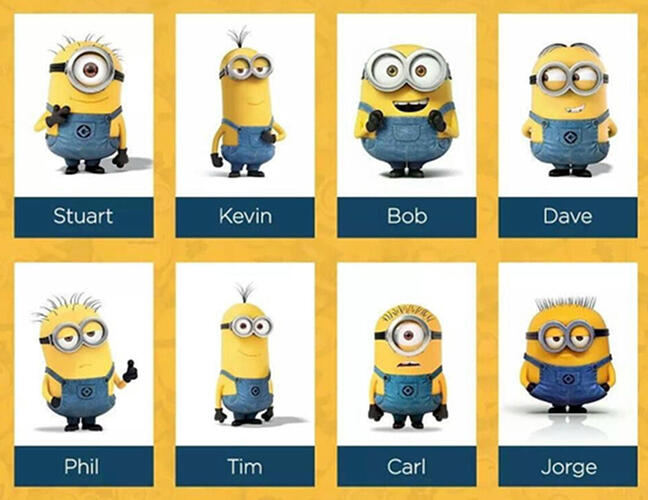 MinionChart