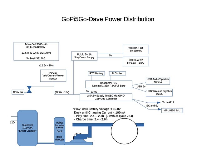 PowerCircuit_GoPi5Go-Dave