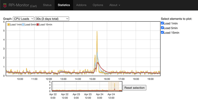 Carl_Processor_Load