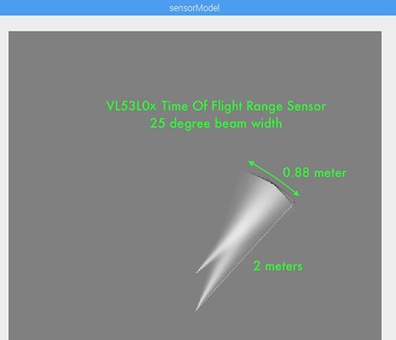 VL53L0X_Sensor_Model
