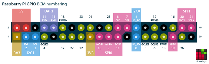 raspberry-pi-pinout