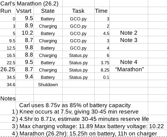 Carls_Marathon_Timing