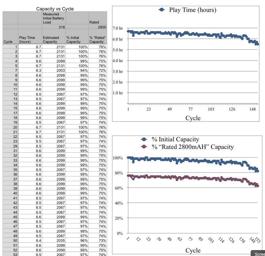 PowerOwl_Cap_vs_cycles