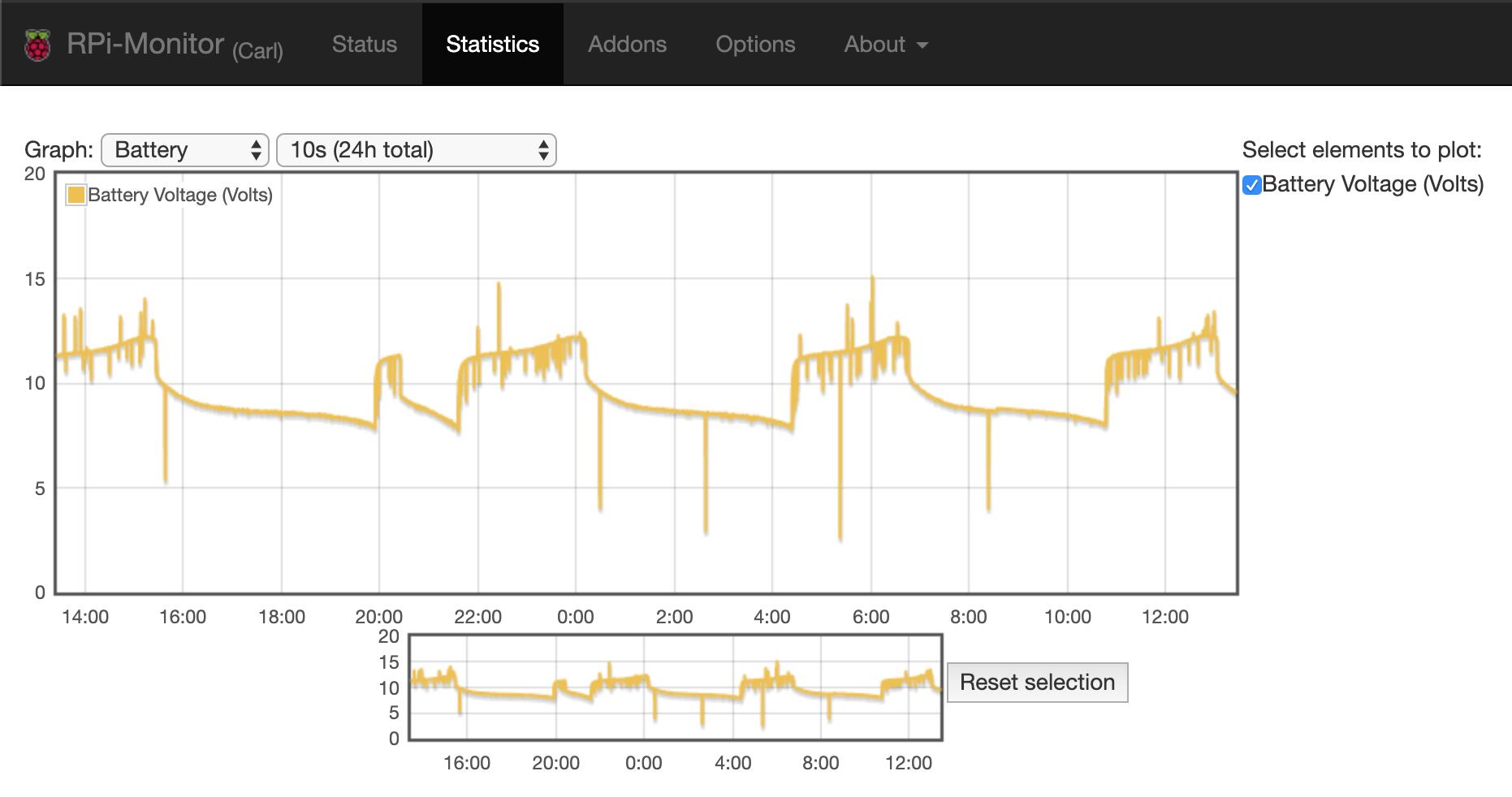 RPI-Monitor-Carl-vBatt-Stats