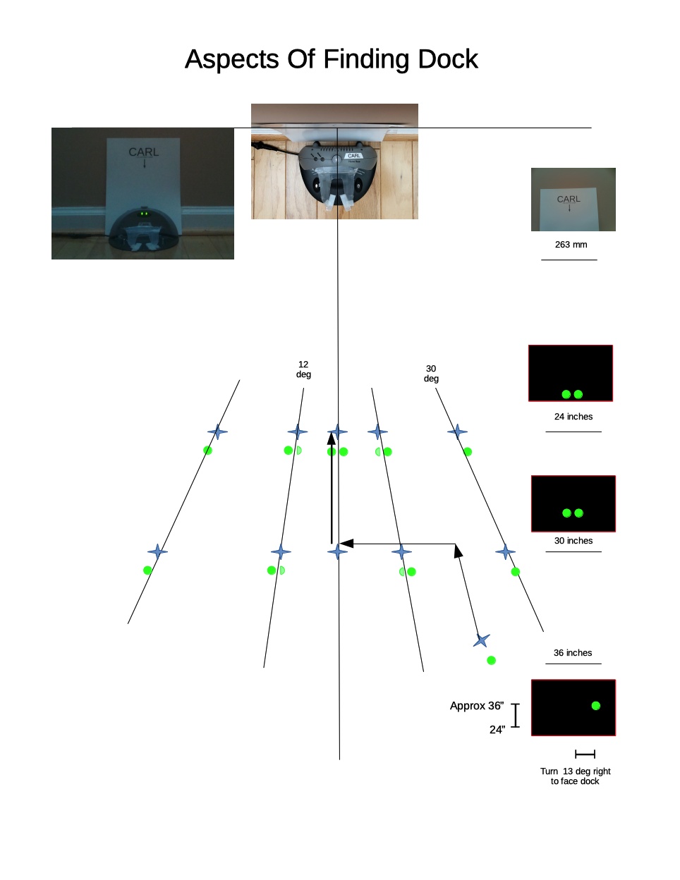 Docking_Aspects_Finding_Dock