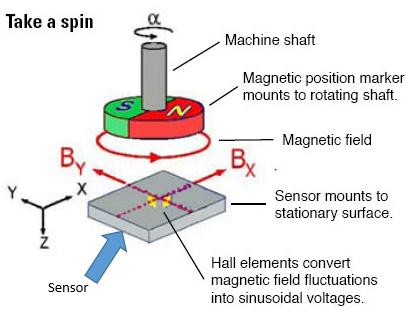 dexture rotary opposite rotary