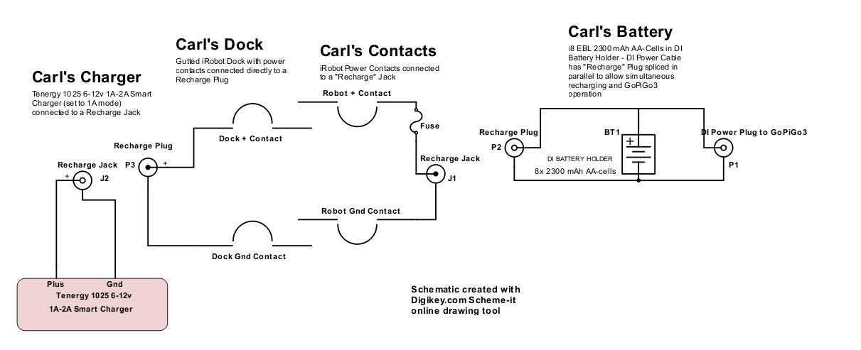 Carls-Power-System
