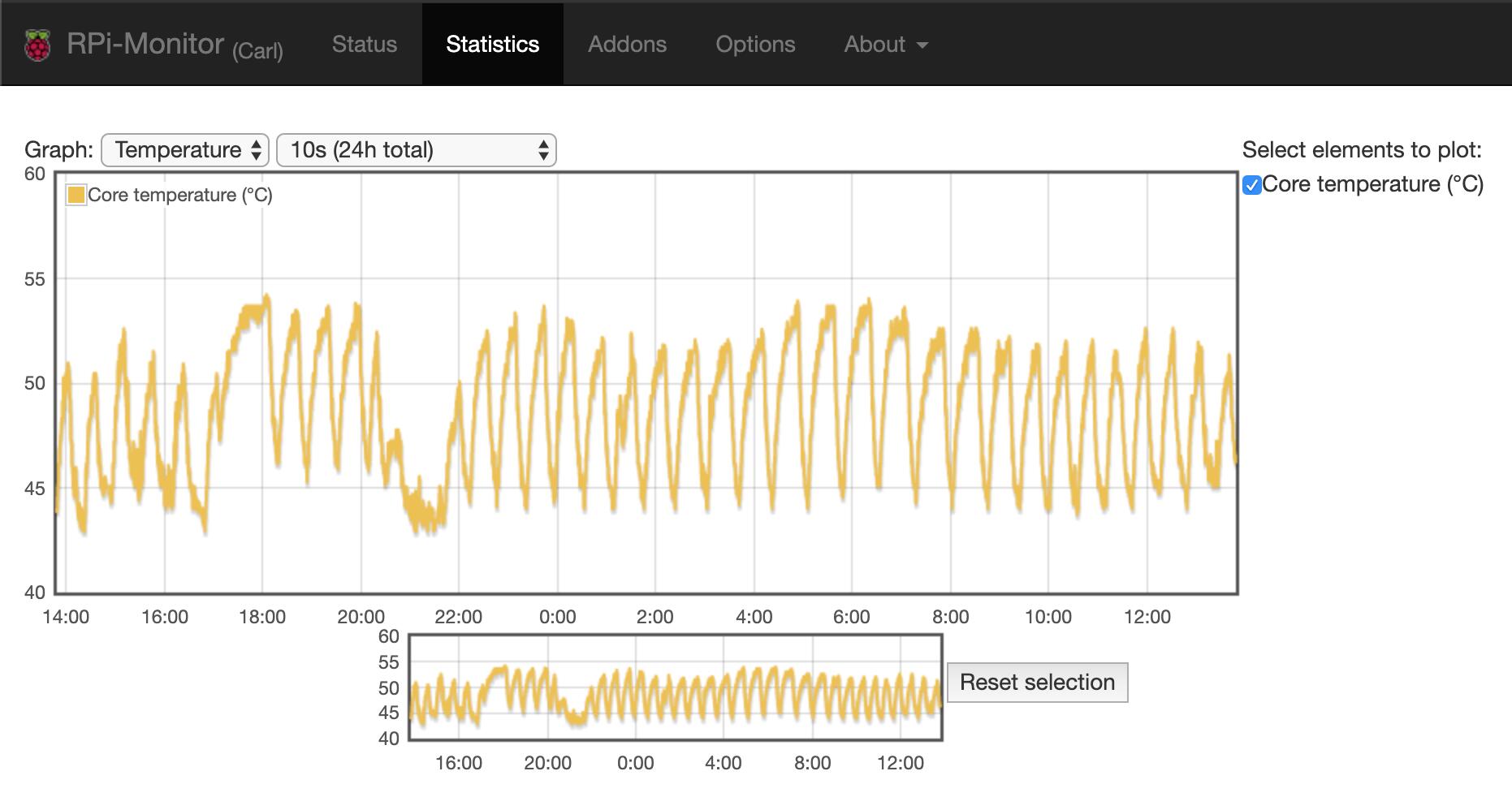 RPI-Monitor-Carl-Temp-Stats