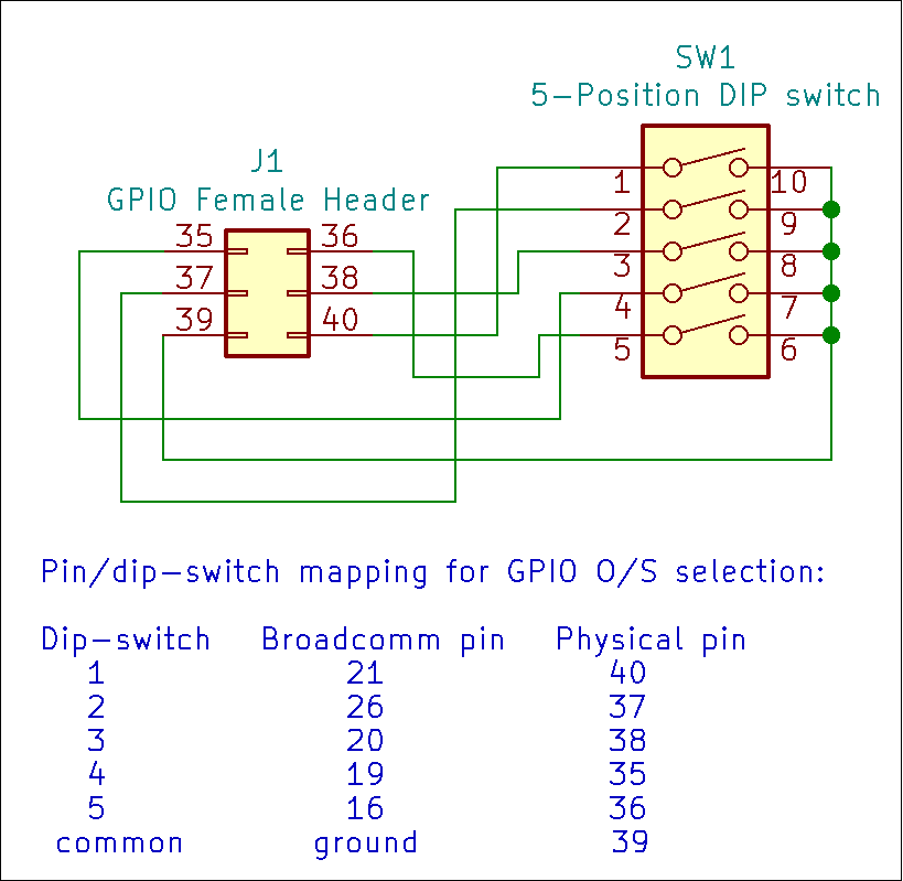GPIO DIP header schematic