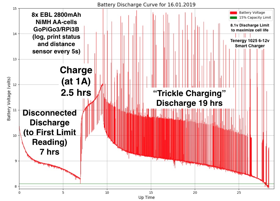 Discharge_Charge_Trickle