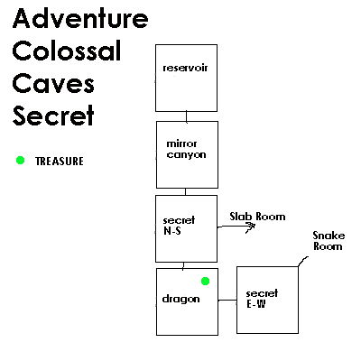 AdventureSecretLevel